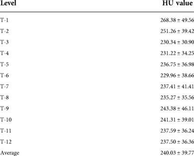 Evaluating bone quality and asymmetrical aplasia of the thoracic vertebral body in Lenke 1A adolescent idiopathic scoliosis using hounsfield units